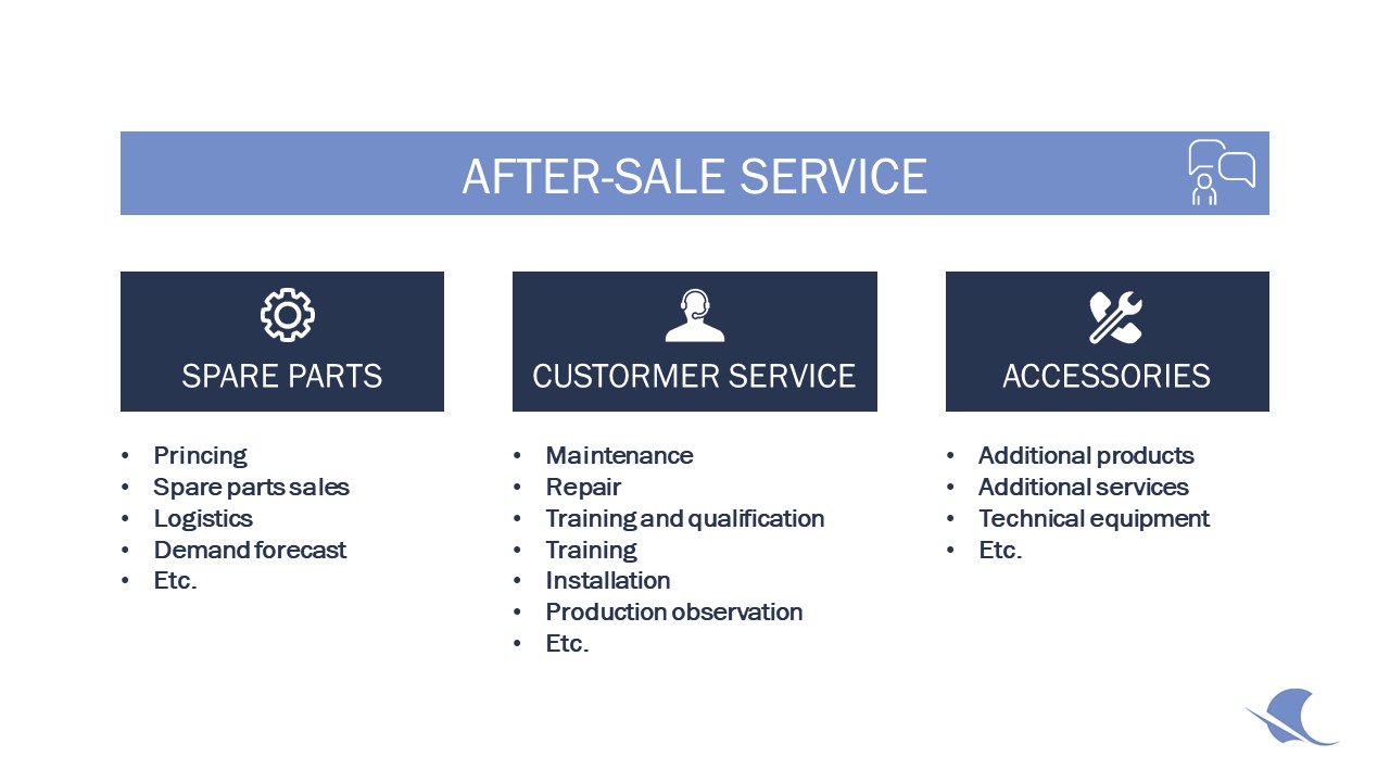 What Is Post Sales Service